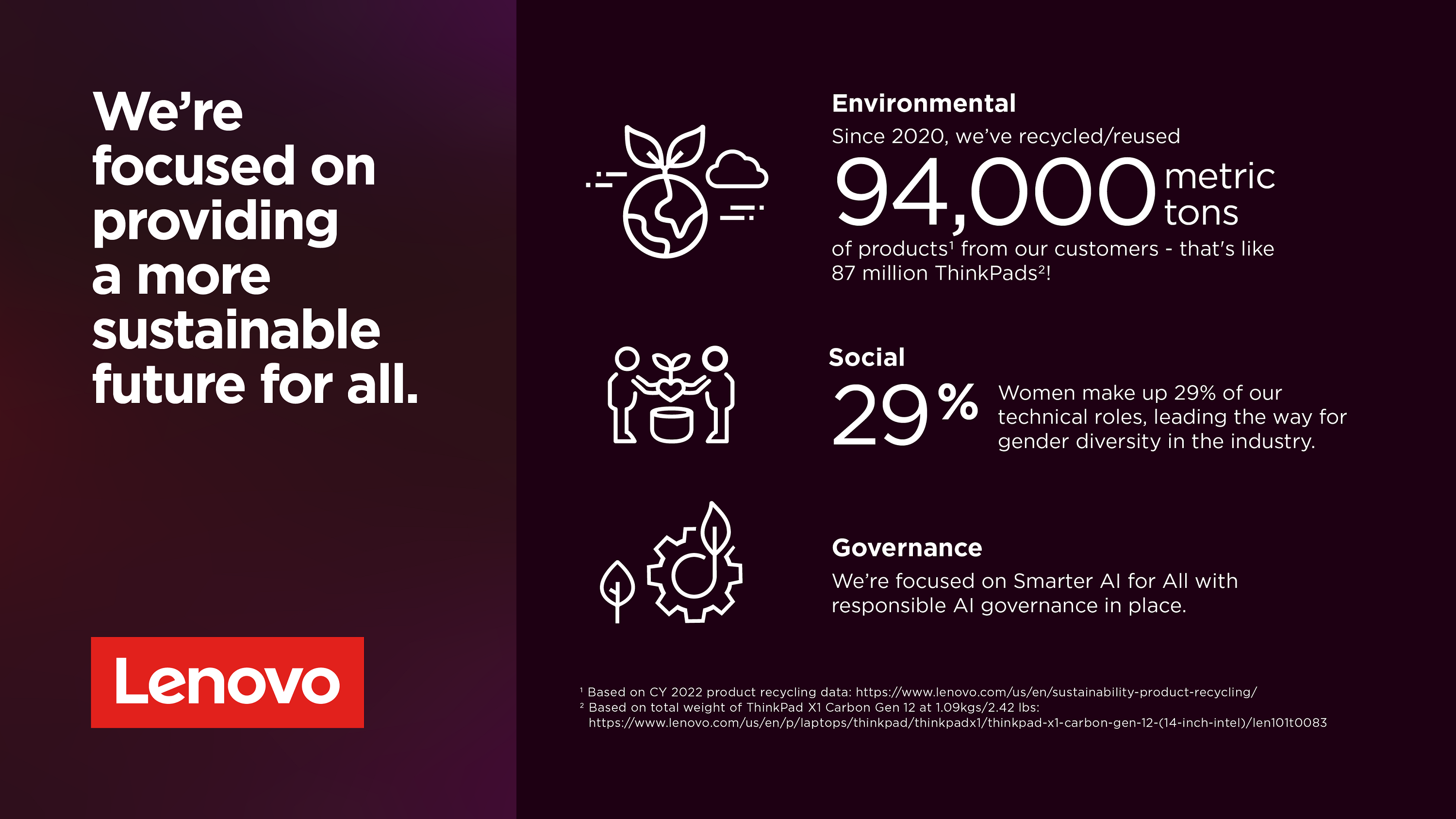 Lenovo Announced FY2023/24 ESG Report ESG Leads the Realization of