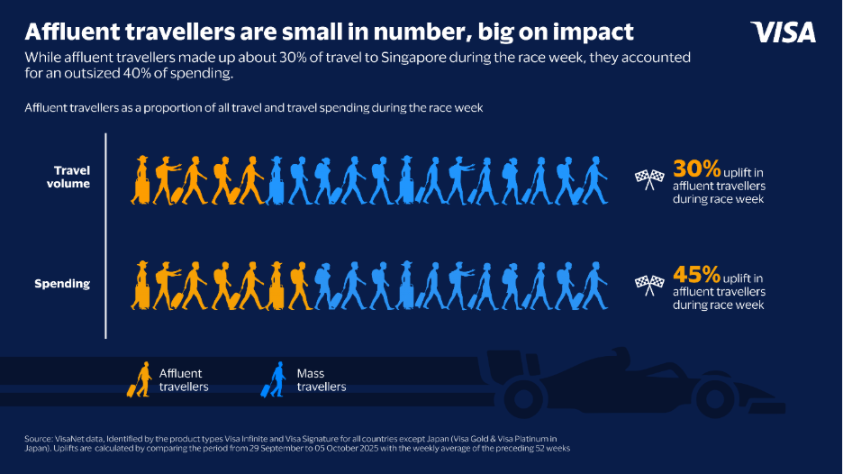 Affluent travellers are small in number, big on impact