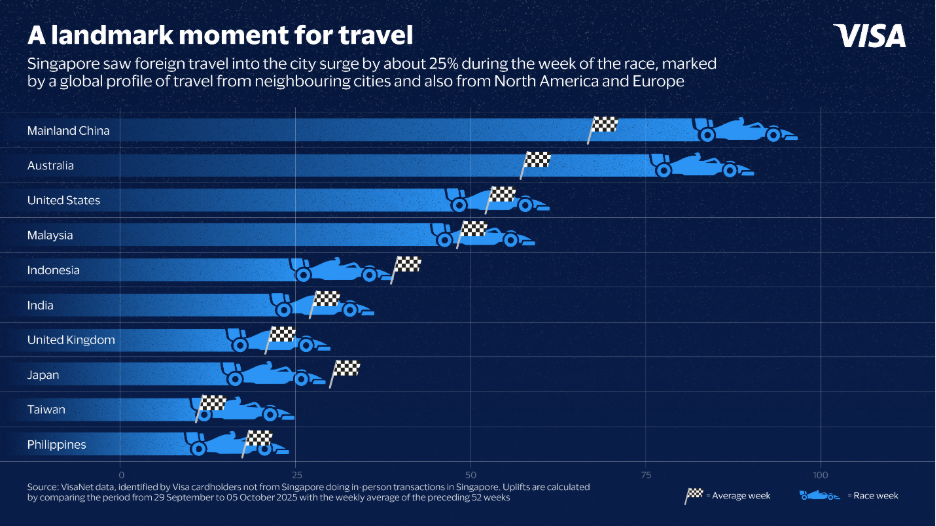 A landmark moment for travel