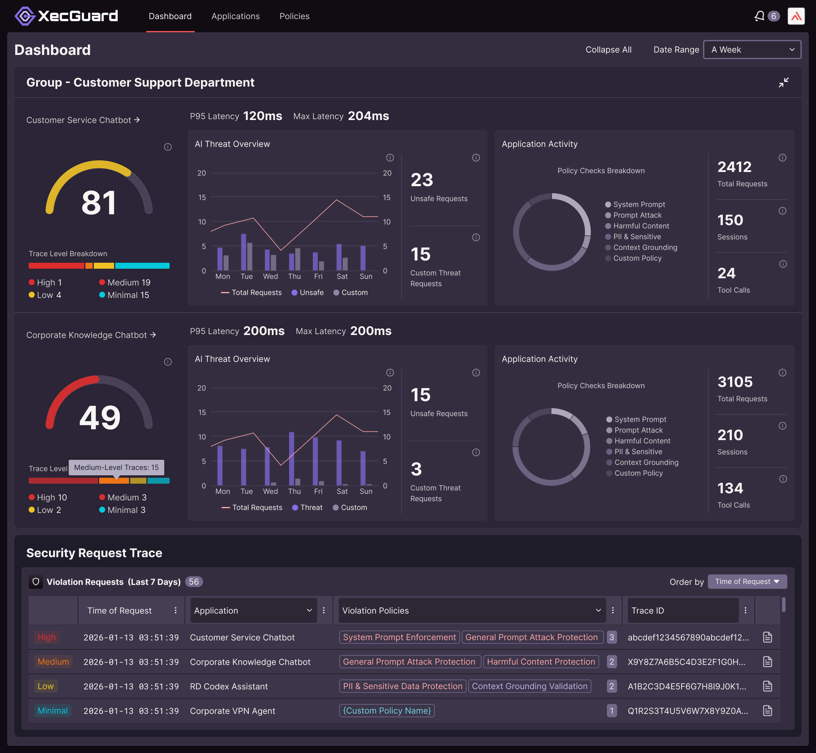 XecGuard enables enterprise AI governance with real-time guardrails and flexible deployment via on-premises environments or cloud-based APIs.