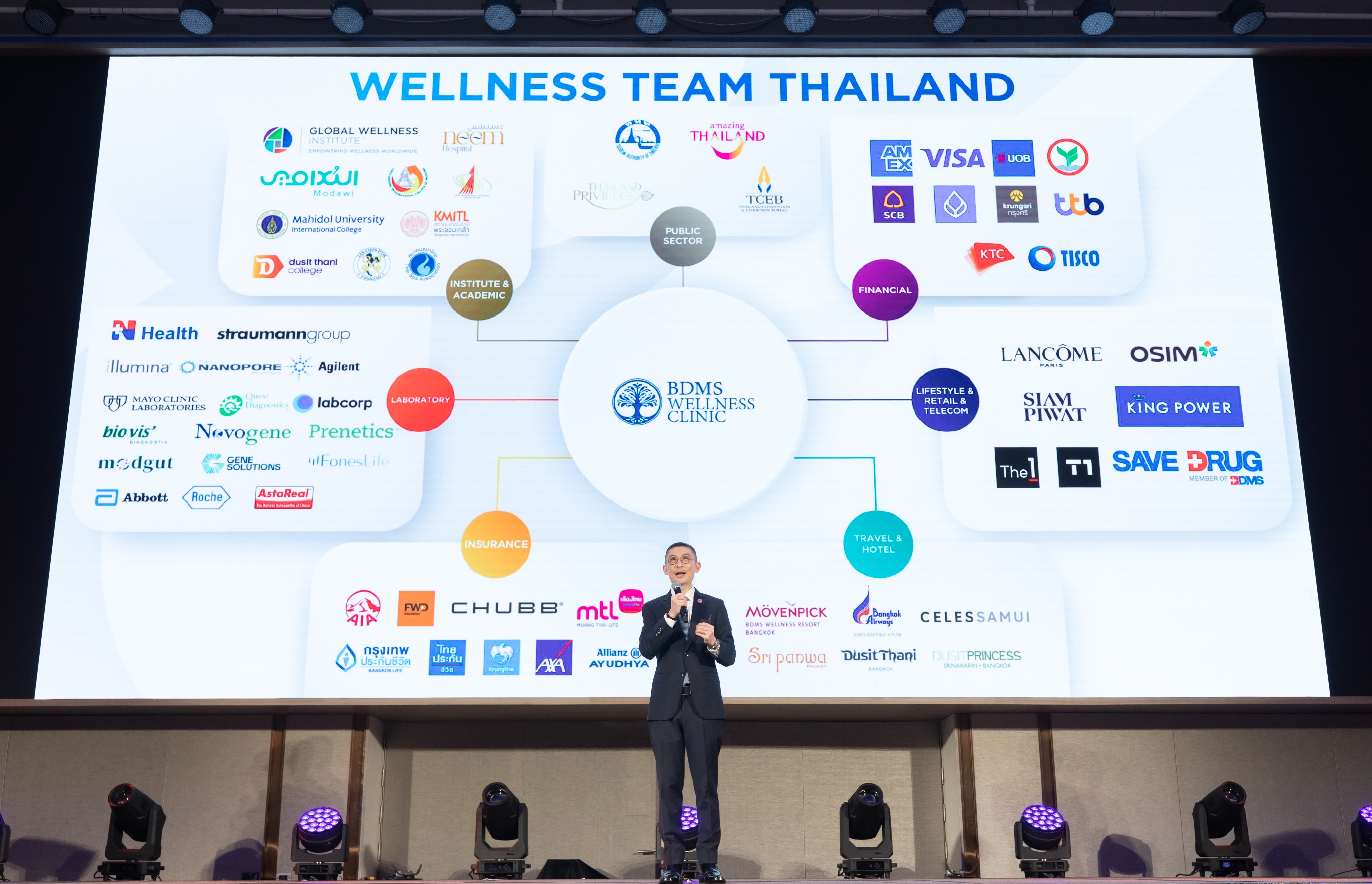 Tanupol Virunhagarun, M.D., Chief Executive Officer of BDMS Wellness Clinic and BDMS Wellness Resort, Bangkok Dusit Medical Services Public Company Limited